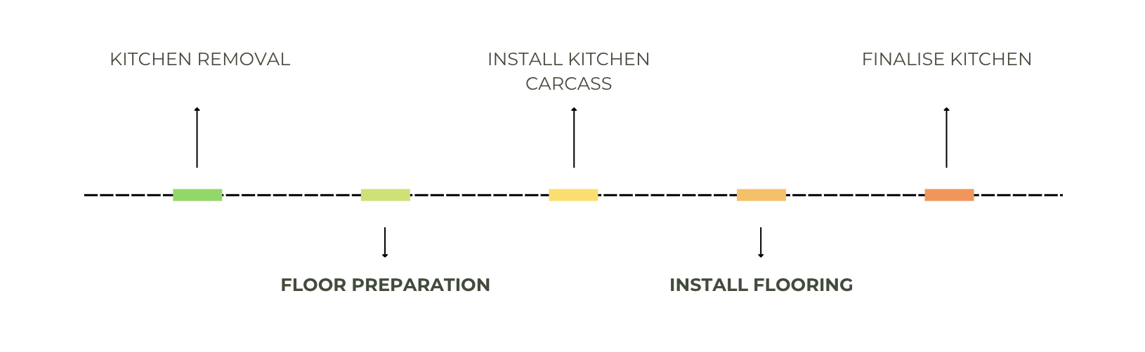 Kitchen-flooring-installation-timeline